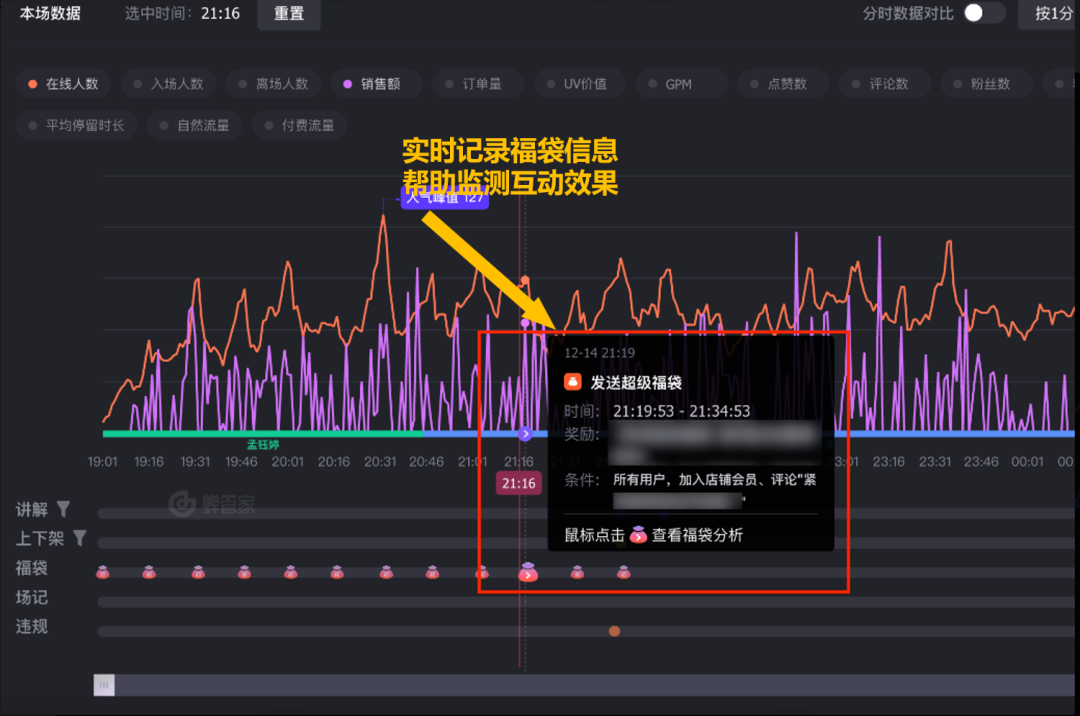 一文详解！千万GMV直播运营的高效复盘技巧