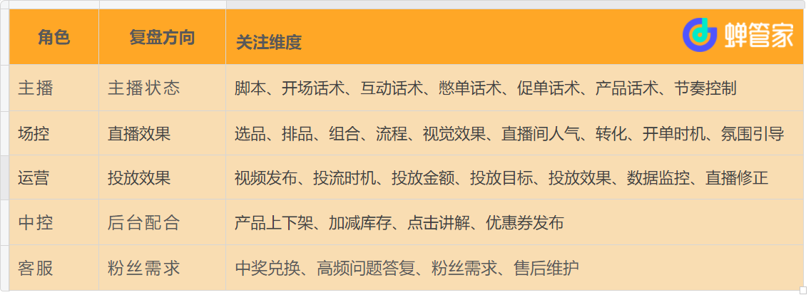 一文详解！千万GMV直播运营的高效复盘技巧