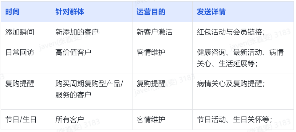 6200万会员，销售额增长64%，大参林如何做好私域的？