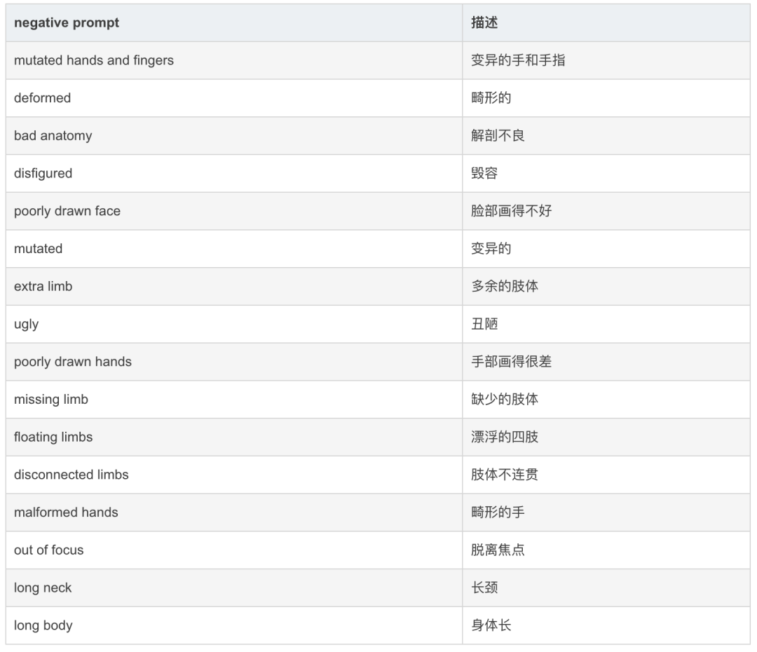 ChatGPT在内容运营的应用初探