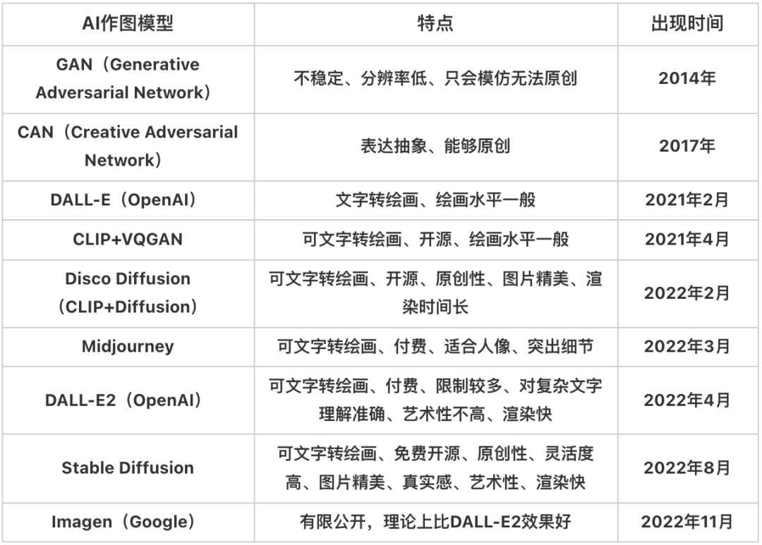 ChatGPT在内容运营的应用初探