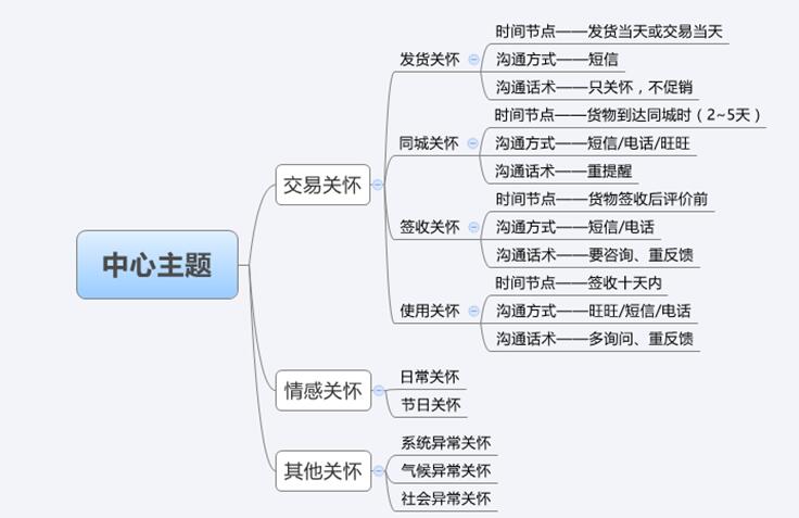 金牌淘宝客服的小秘密，看了这些你就都知道了