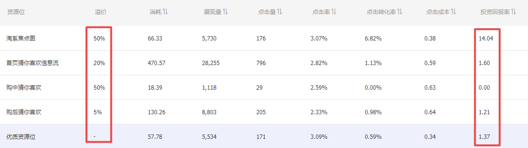 引力魔方有哪些资源位？如何解决投产低问题