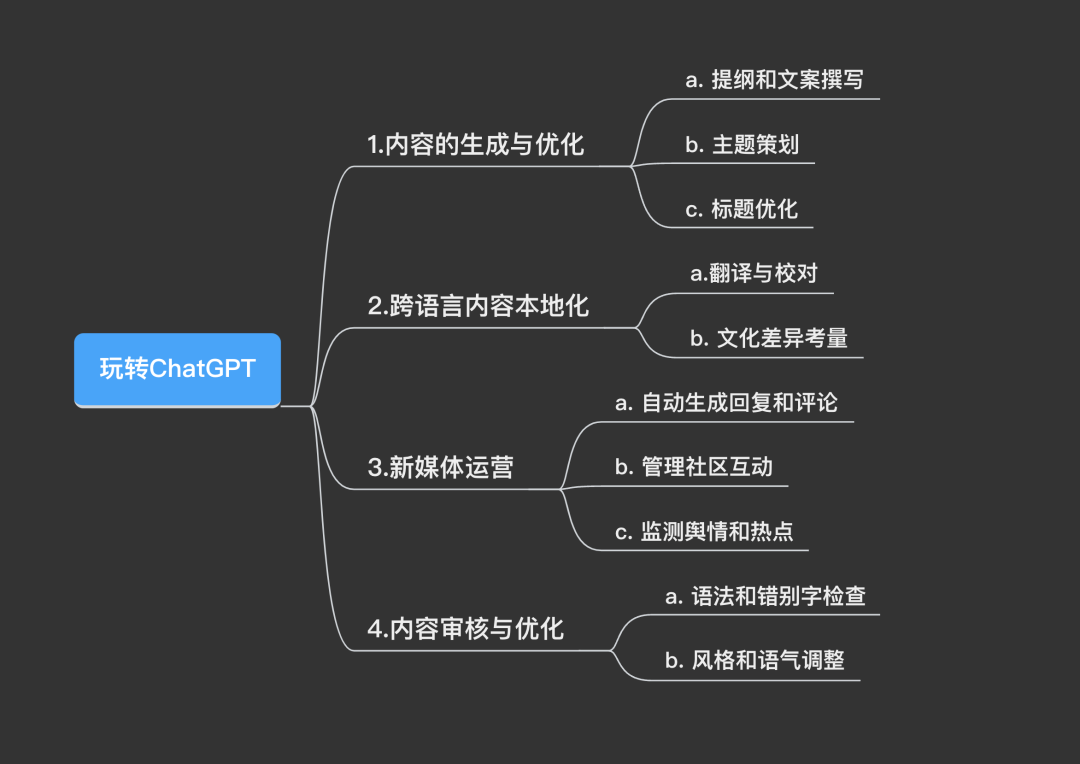 ChatGPT在内容运营的应用初探