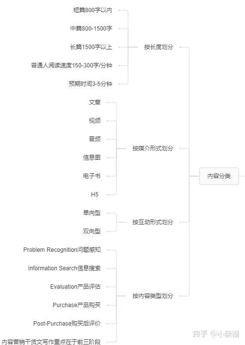 零经验可以从事新媒体运营吗？