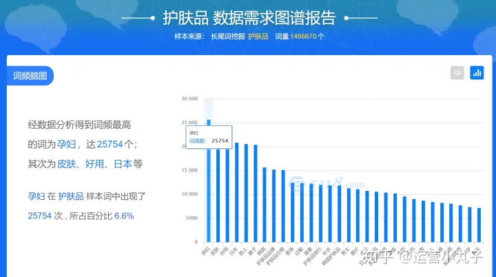 新媒体运营的工作前景怎么样？