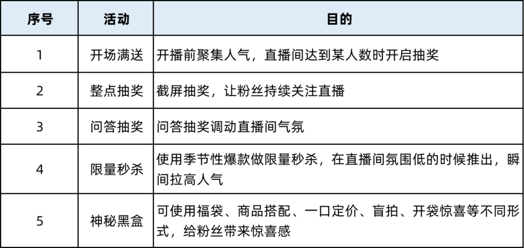 教你从0-1布局直播带货