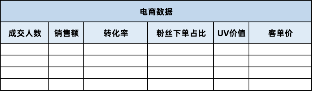 教你从0-1布局直播带货