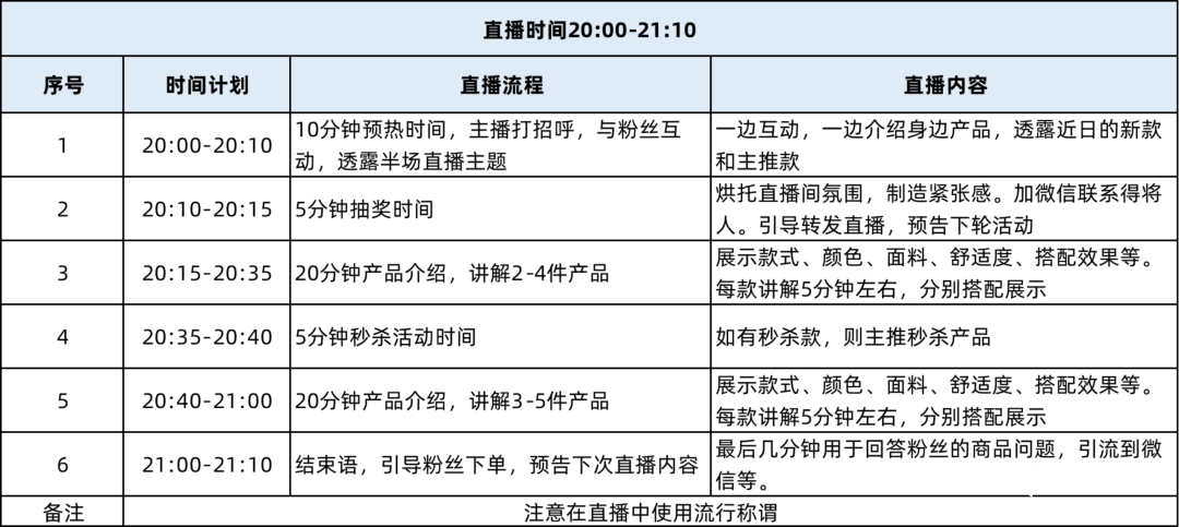 教你从0-1布局直播带货