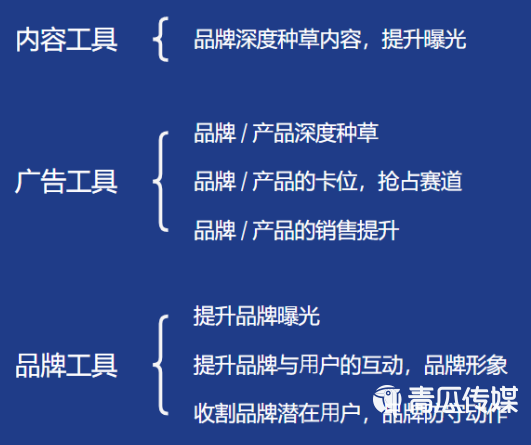 小红书付费流量投放指南