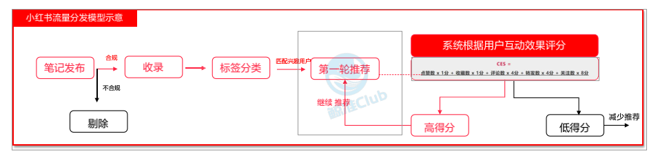 小红书限流解决指南