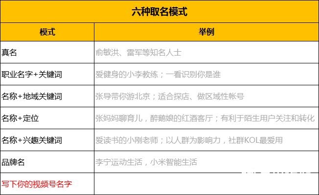 零基础学做视频号直播变现