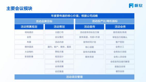 273 ToB不同活动类型如何策划落地