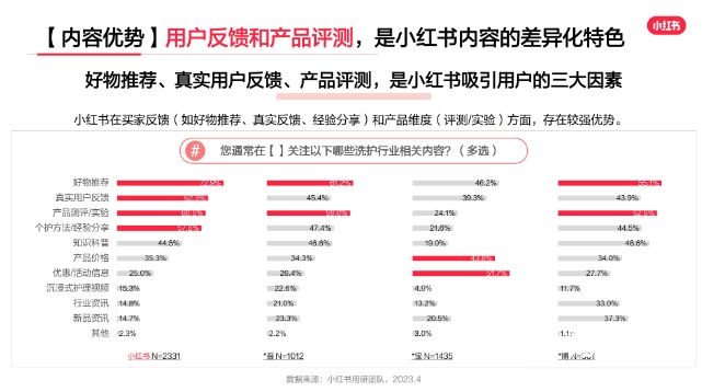 小红书产品营销指南