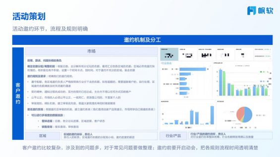 30 ToB不同活动类型如何策划落地