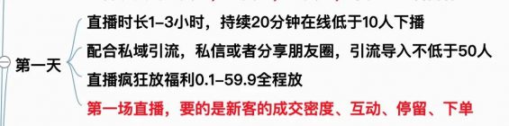 321 视频号起号率高达95%，新号5场直播细节万字拆解