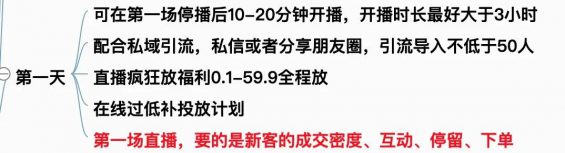 331 视频号起号率高达95%，新号5场直播细节万字拆解