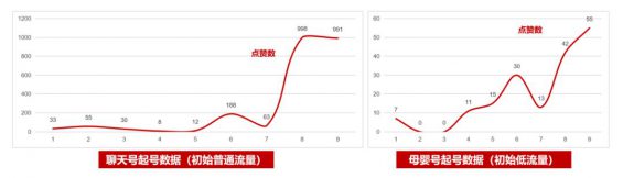 516 做小红书到底要不要养号？盘点起号会遇到的3种流量走向和解决办法