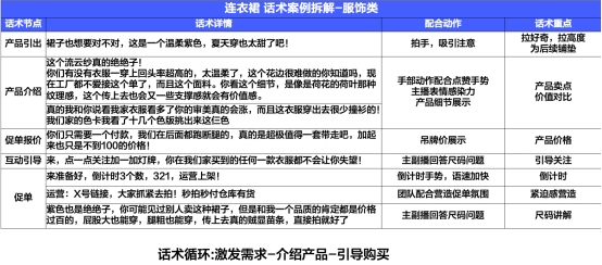 直播间流量少的解决方案