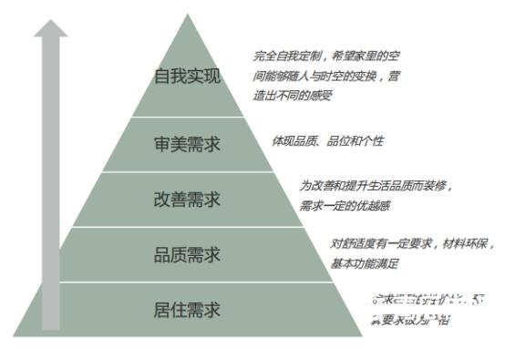 家装行业如何提升广告转化率？