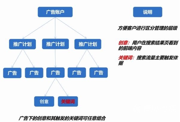 微信搜索广告投放指南