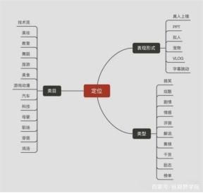 如何快速上手视频号运营？