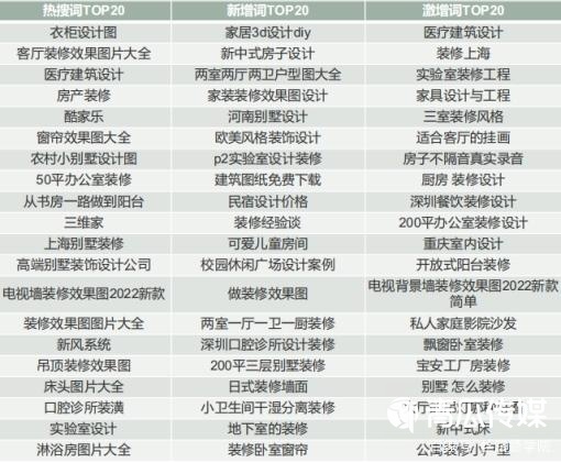 家装行业如何提升广告转化率？