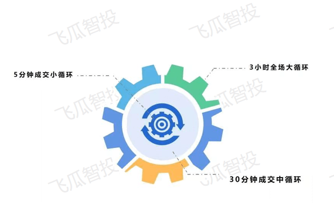 抖音直播间没有流量怎么办？