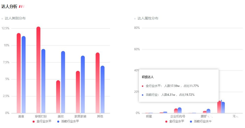 小红书产品营销指南