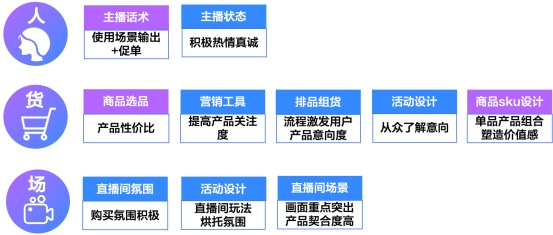 直播间流量少的解决方案