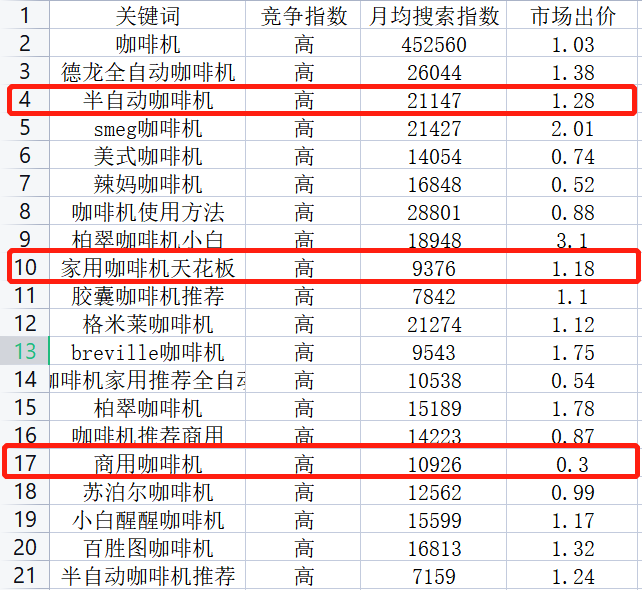 快看！3步让你快速找到小红书蓝海词