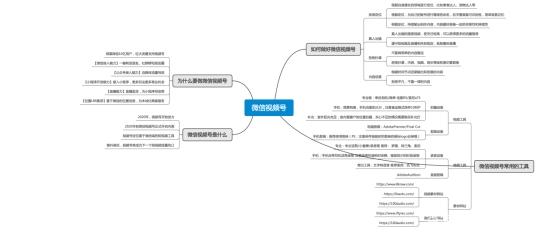 如何快速上手视频号运营？