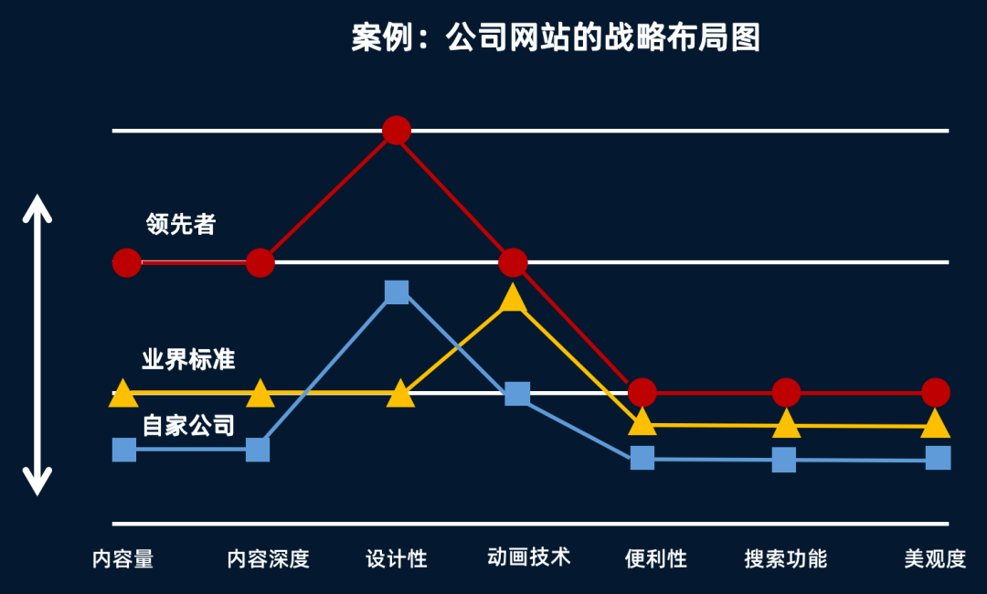 什么是红海战略和蓝海战略？