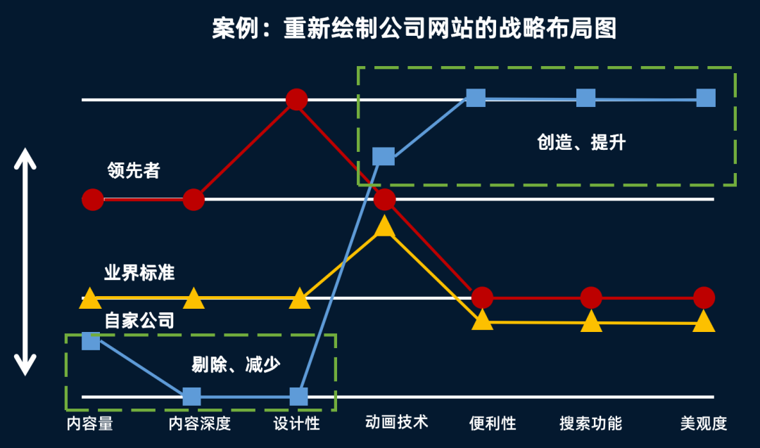 什么是红海战略和蓝海战略？