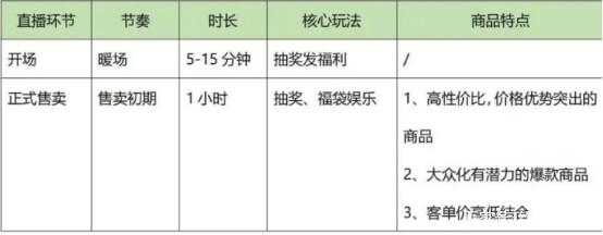 抖音直播流量停滞不前怎么解决？