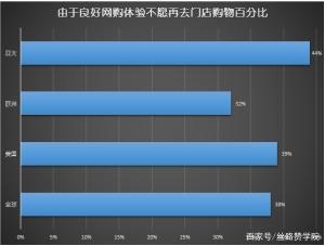 新号开播如何破冷启动？