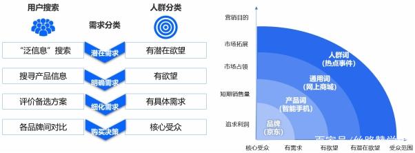 微信搜索广告投放指南