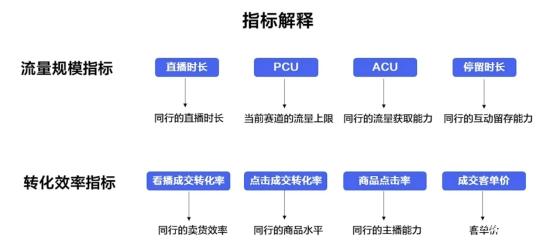 抖音直播间复盘及数据分析