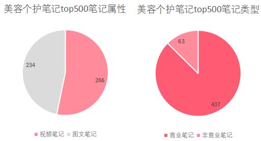 小红书产品营销指南