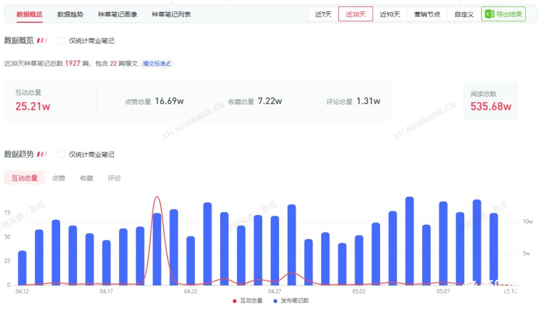 小红书产品营销指南