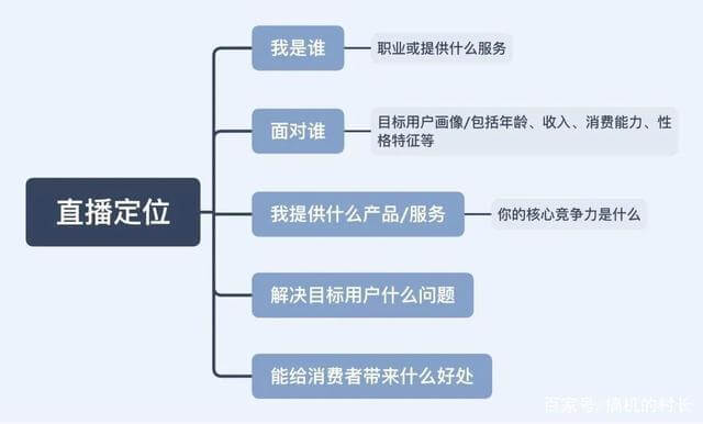 抖音直播带货详细流程