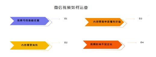 视频号要怎么涨粉＆变现？