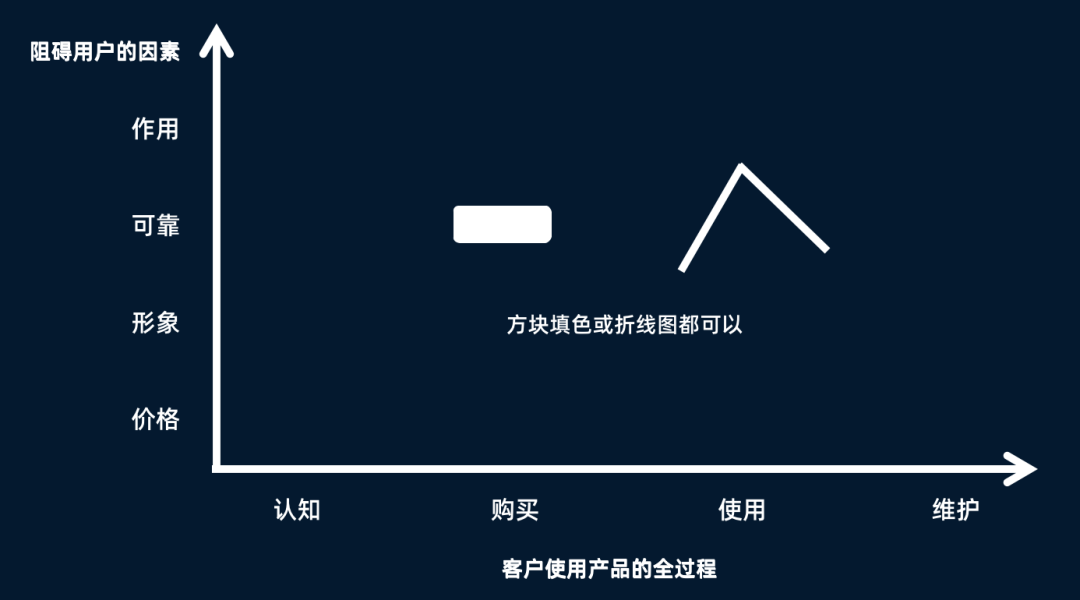 什么是红海战略和蓝海战略？