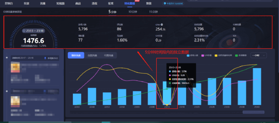 抖音直播间流量推送的底层逻辑