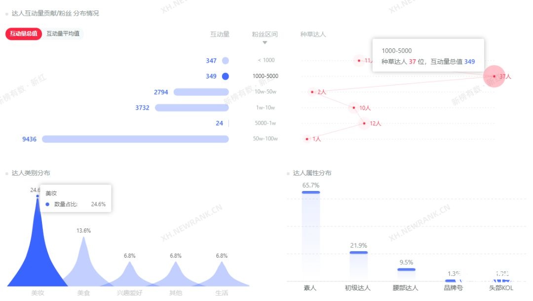 小红书产品营销指南