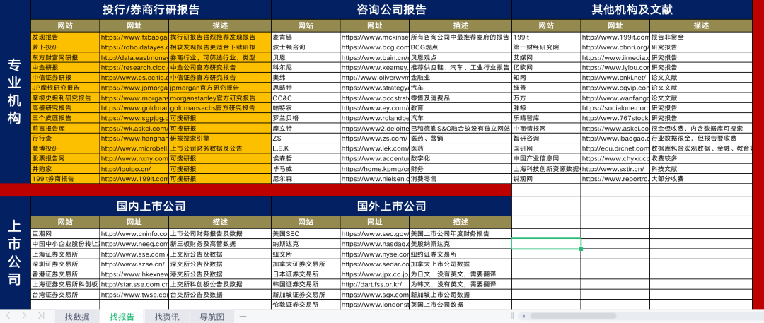 如何做市场洞察？