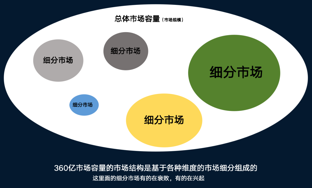 这篇文章，帮你系统了解什么是营销