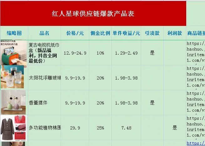 抖店达人带货运营注意事项（附达人聊天话术）