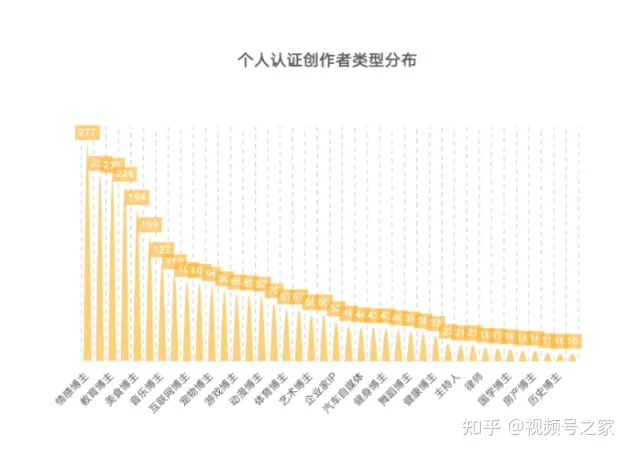 如何快速给视频号打上精准标签？