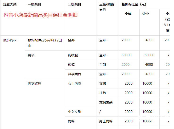 抖音小店需要多少启动资金？